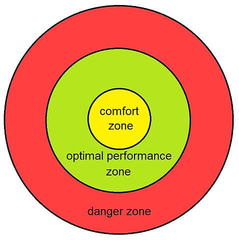 Citations Et Pensees Sur Les Zones De Confort Avec Table Des Matieres