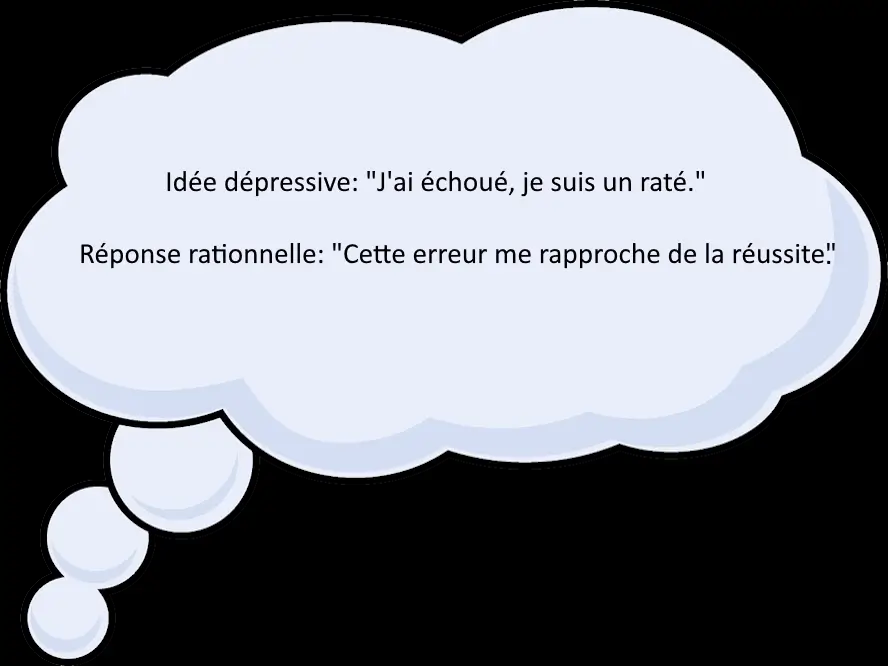 Une bulle de pensée qui contient une idée dépressive et une réponse.